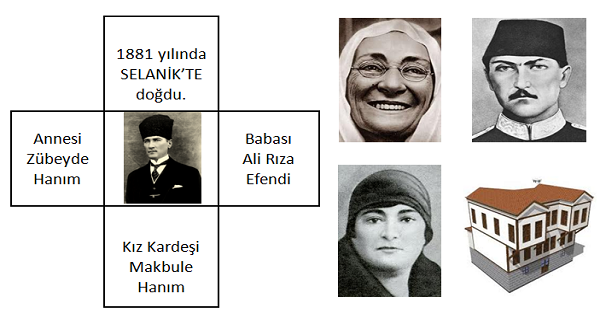1. Sınıf Hayat Bilgisi Atatürk İnteraktif Defter Çalışması
