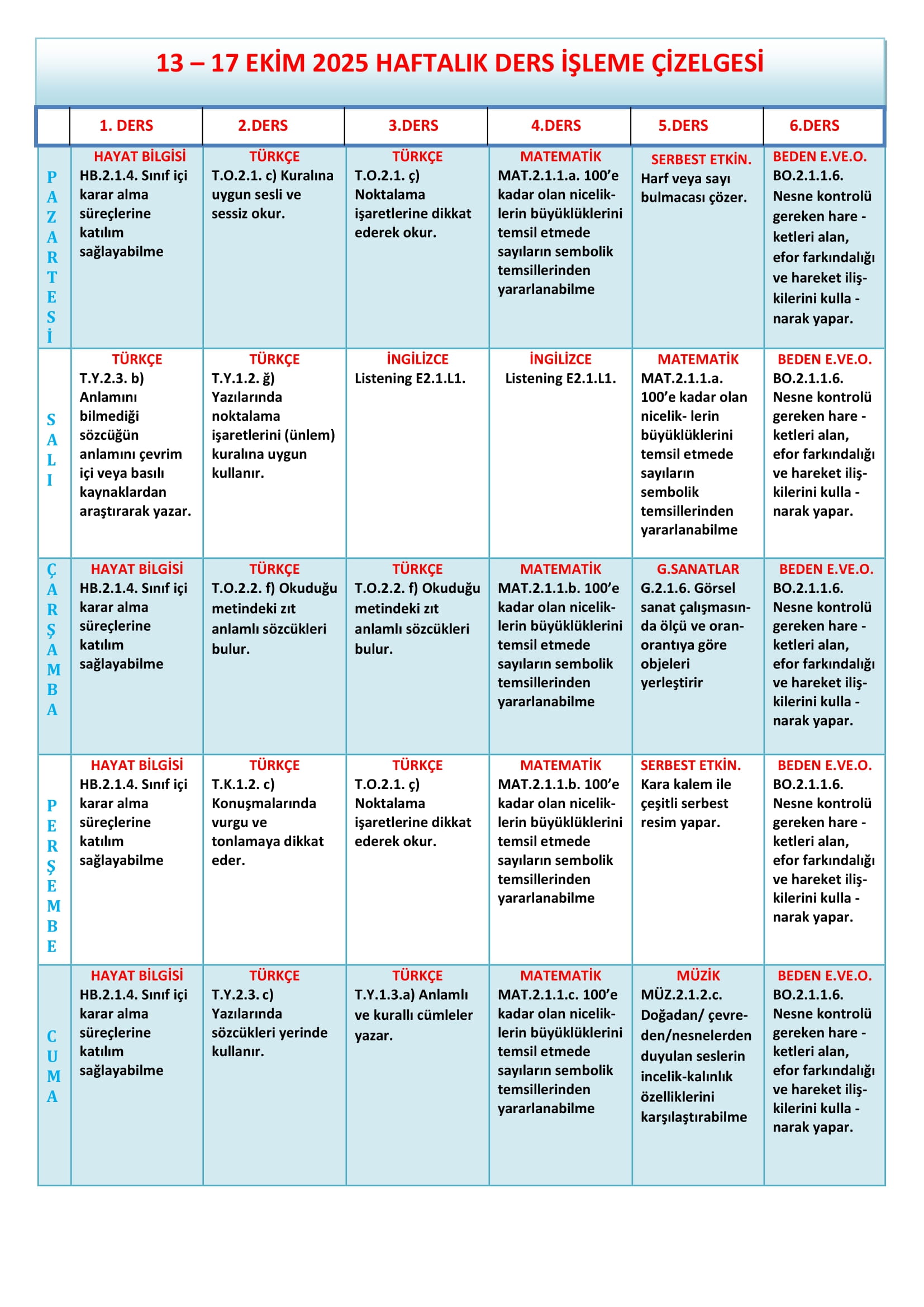 2. Sınıf 13 - 17 Ekim 2025 Haftalık Ders İşleme Çizelgesi