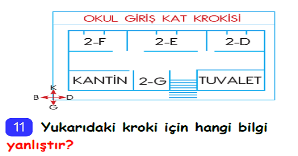 3. Sınıf Hayat Bilgisi Okulumuzda Hayat Ünite Değerlendirme-1