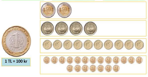 3. Sınıf Matematik Paralarımız-1