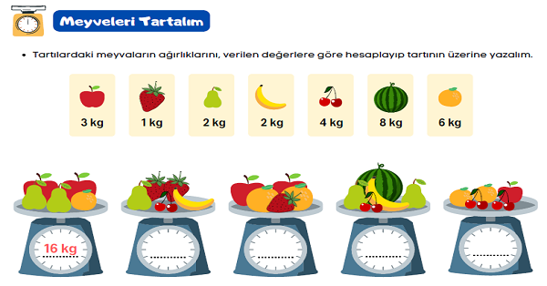 1. Sınıf Matematik Toplama İşlemi Meyveler