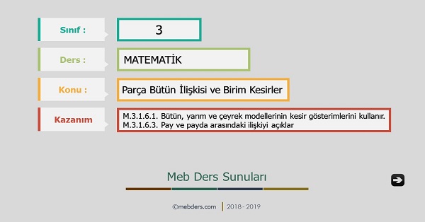 3. Sınıf Matematik Parça Bütün İlişkisi ve Birim Kesirler Sunusu