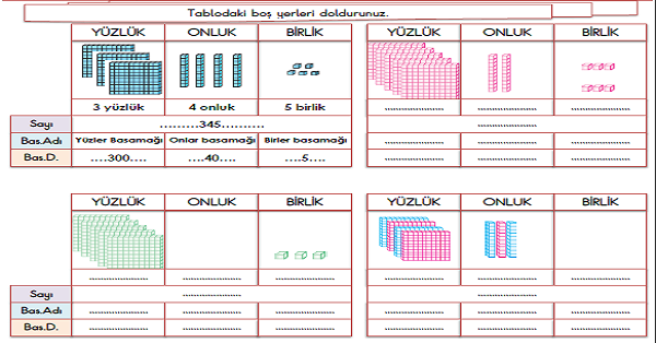 3. Sınıf - Matematik Basamak Adı ve Değerleri Etkinliği-1