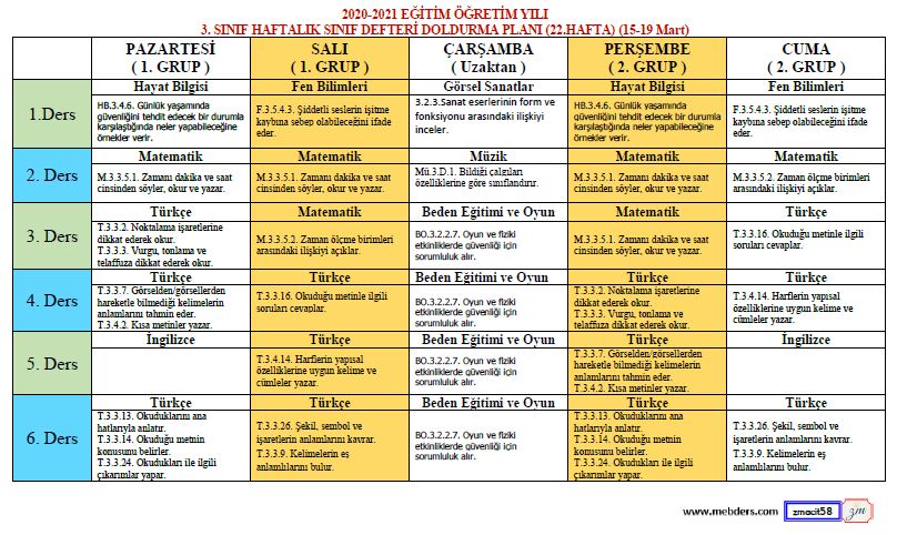 3. Sınıf 22.Hafta (15 - 19 Mart) Sınıf Defteri Doldurma Planı