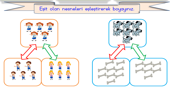 1. Sınıf Matematik Doğal Sayılarda Karşılaştırma Etkinliği