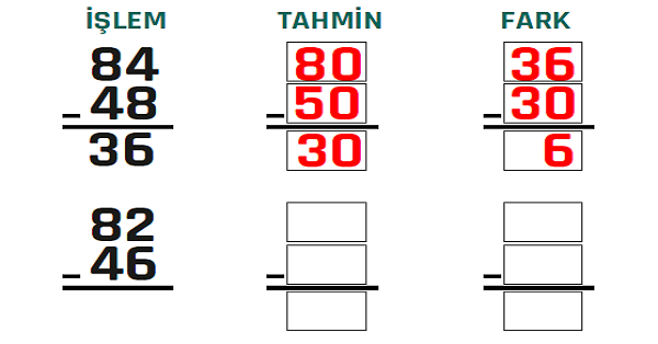 2. Sınıf Matematik Farkı Tahmin Edelim Etkinliği 3