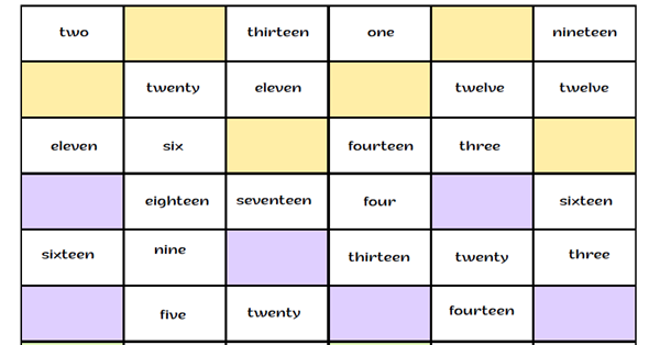 3. Sınıf 1.Ünite Numbers Bingo Etkinlik Kağıdı