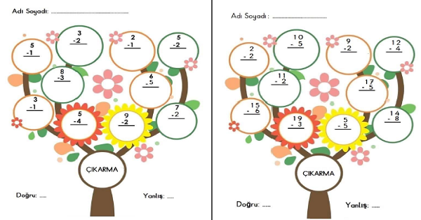 1. Sınıf Matematik Çıkarma İşlemi Ağacı Etkinliği