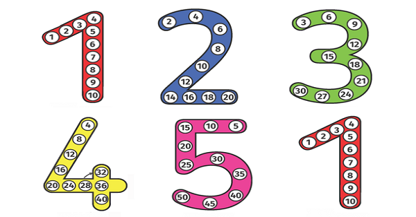 1. Sınıf Matematik Ritmik Sayma Afiş 1-2-3-4-5_Rakamlarla Renkli-Renksiz
