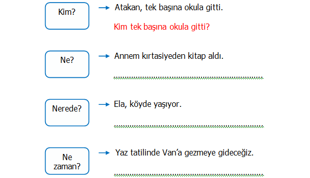 2. Sınıf Türkçe Soru Cümleleri (mi soru eki) Etkinliği 1