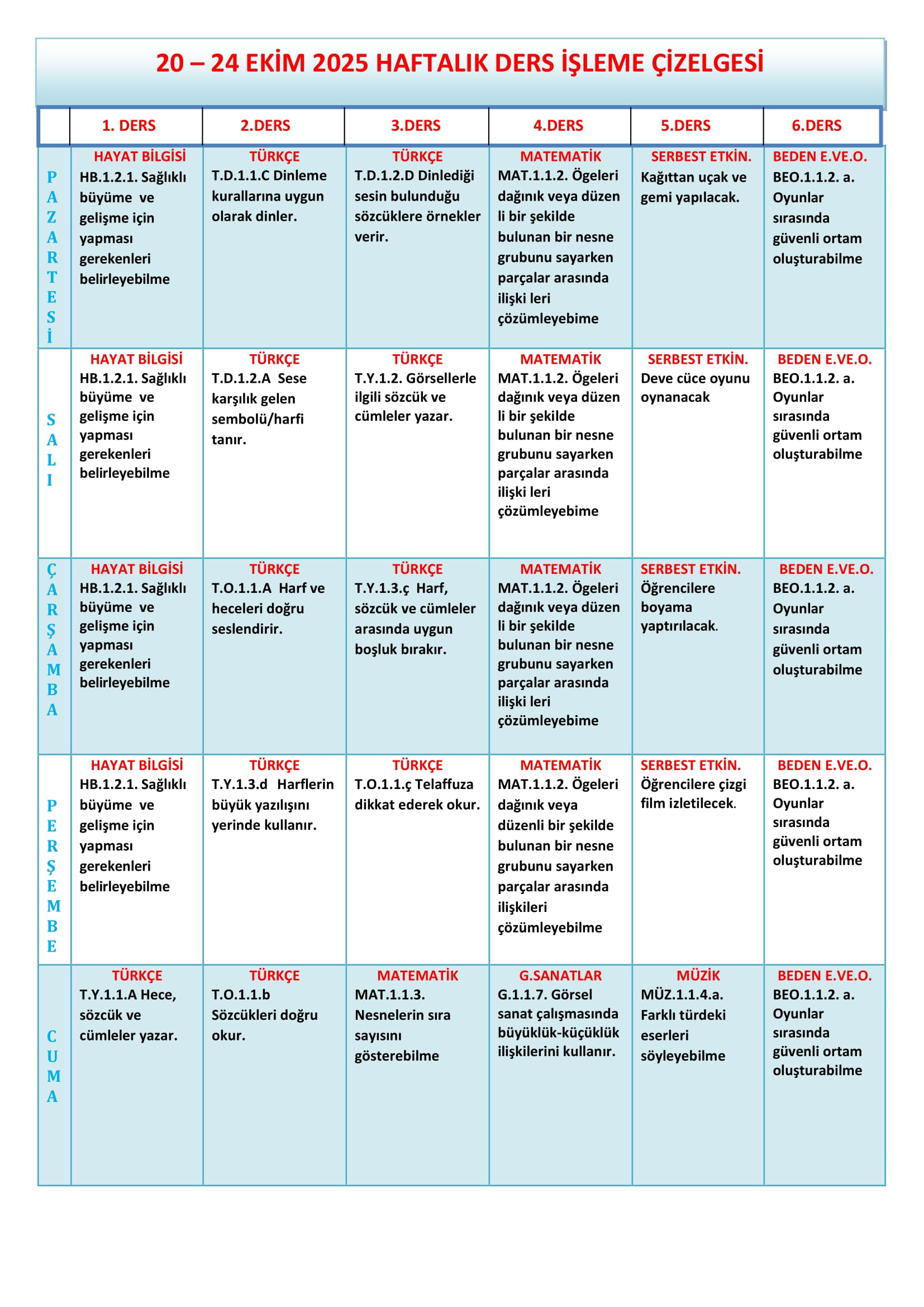 1. Sınıf 20 - 24 Ekim 2025 Haftalık Ders İşleme Çizelgesi.doc