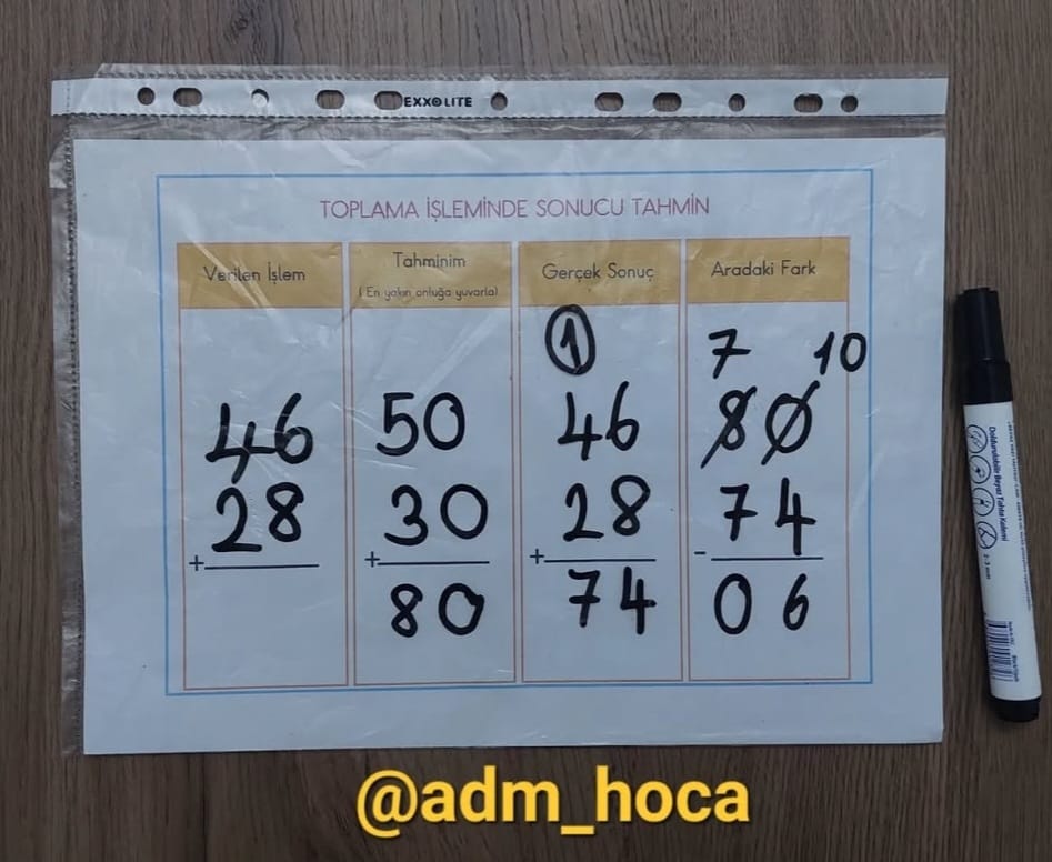 2. Sınıf Matematik Toplamı Tahmin Etme Yaz Sil Etkinliği