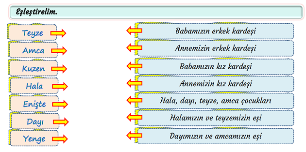 2. Sınıf Hayat Bilgisi Aile Albümlerimiz Etkinliği