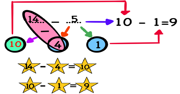 1. Sınıf Matematik Zihinden Çıkarma İşlemi Çalışma Etkinlikleri