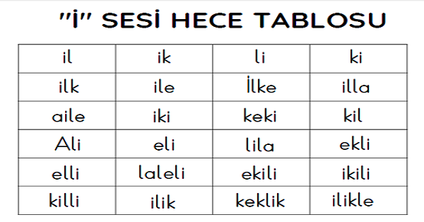 1. Sınıf İlk Okuma Yazma (İ-i Sesi) Hece ve Kelime Tablosu