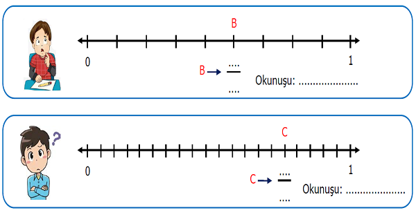 3. Sınıf Matematik Kesirler (Kesirleri Sayı Doğrusunda Gösterme) Etkinliği 2