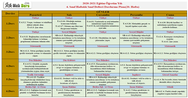 4. Sınıf 20.Hafta (1 - 5 Mart) Sınıf Defteri Doldurma Planı