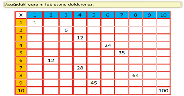 3. Sınıf Matematik Çarpma İşlemi (Çarpım Tablosu Oluşturalım)-4