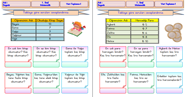 1. Sınıf Matematik Tablo Okuma (Veri İşleme)-1