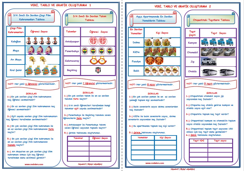 3. Sınıf Matematik Veri Tablo Grafik Okuma  1 -2    (2  Sayfa)