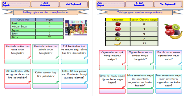1. Sınıf Matematik Tablo Okuma (Veri İşleme)-2
