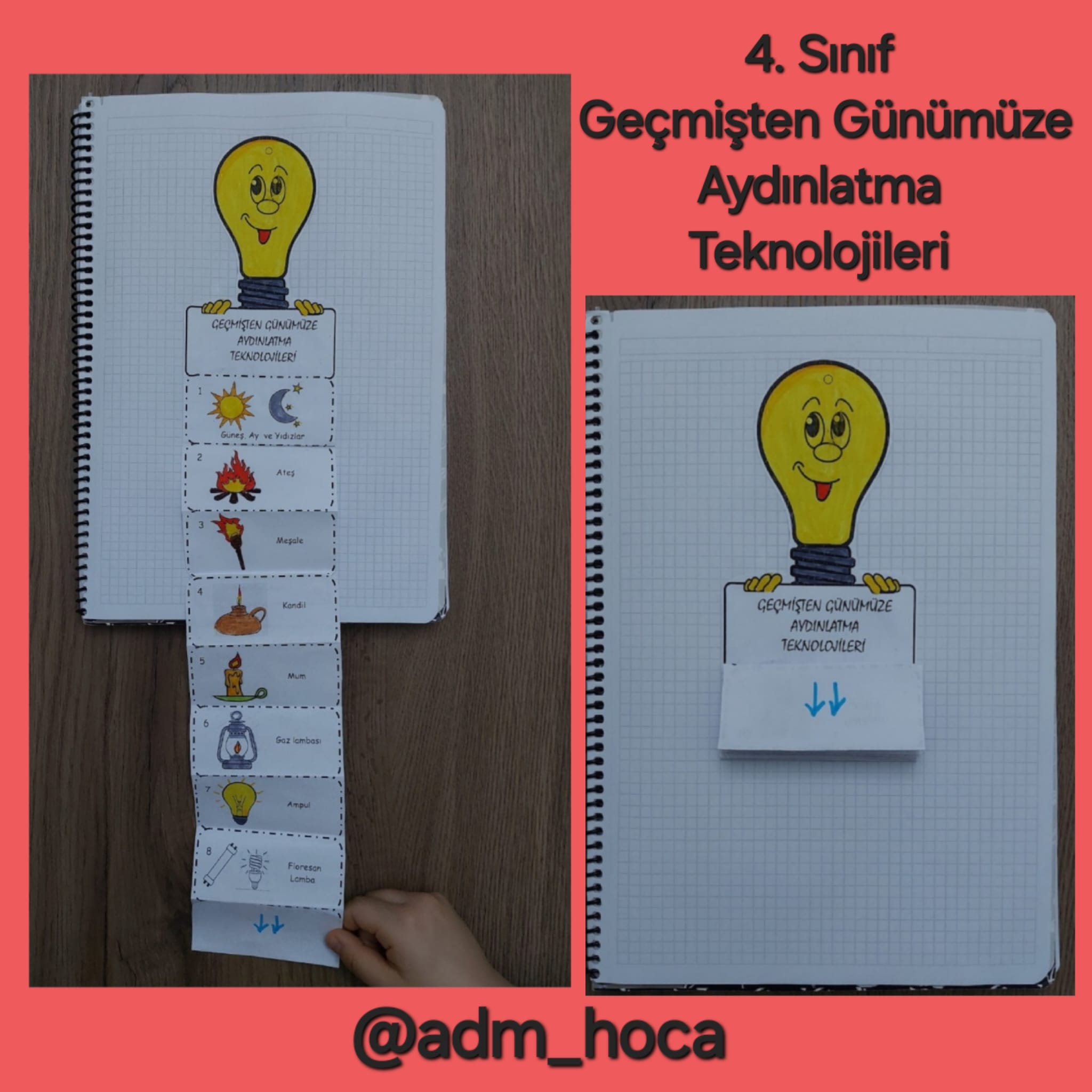 4. Sınıf Fen Bilimleri Geçmişten Günümüze Aydınlatma Teknolojileri İnteraktif Defter Etkinliği