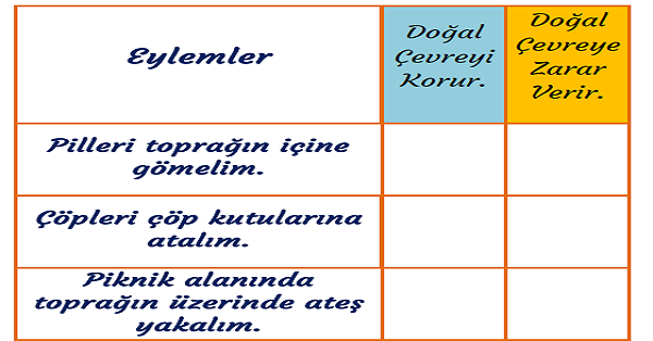 3. Sınıf Fen Bilimleri Çevremizi Temiz Tutalım Etkinliği