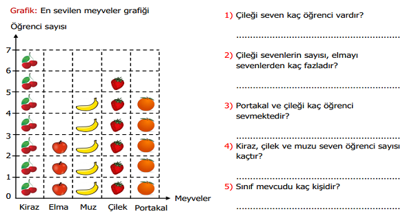 3. Sınıf Matematik Nesne ve Şekil Grafiği Etkinliği 3