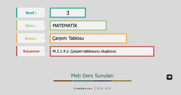 3. Sınıf Matematik Çarpım Tablosu Sunusu