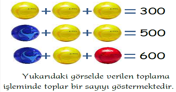 3. Sınıf Matematik Toplama İşlemi Yeni Nesil Sorular-1