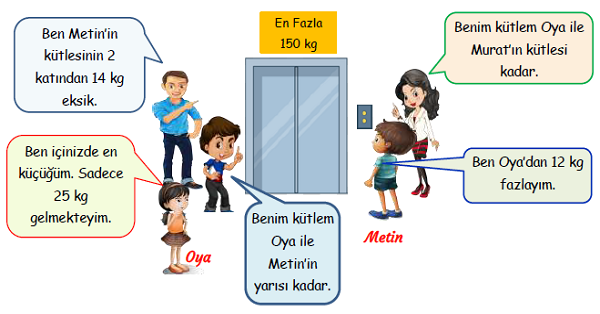3. Sınıf Matematik Tartma Yeni Nesil Sorular-1