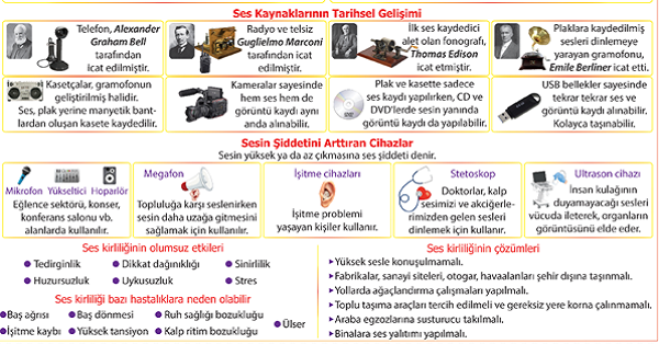 4. Sınıf Fen Bilimleri Geçmişten Günümüze Ses Teknolojileri Afişi 54x38 cm