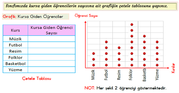 3. Sınıf Matematik Şekil ve Nesne Grafiği Problem Çözelim-5