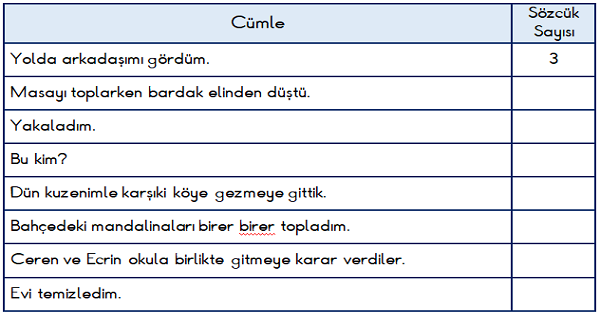 1. Sınıf Türkçe Cümle Çalışması Etkinliği 4