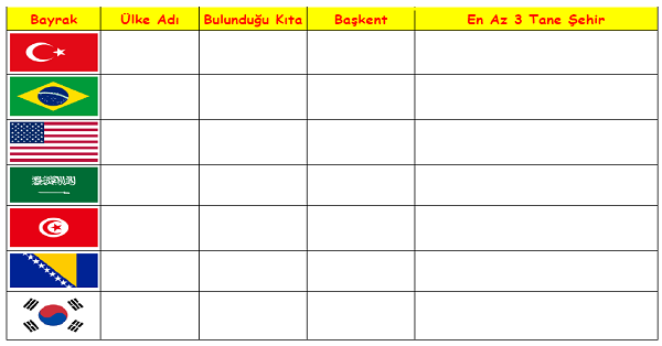 4. Sınıf Sosyal Bilgiler Ülkeleri Tanıyalım Etkinliği 2