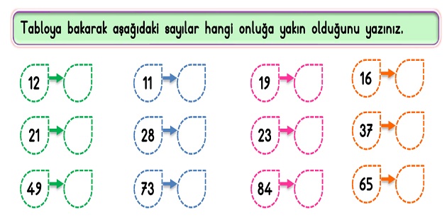 2. Sınıf Matematik Doğal Sayılar-Yuvarlama Etkinliği-1