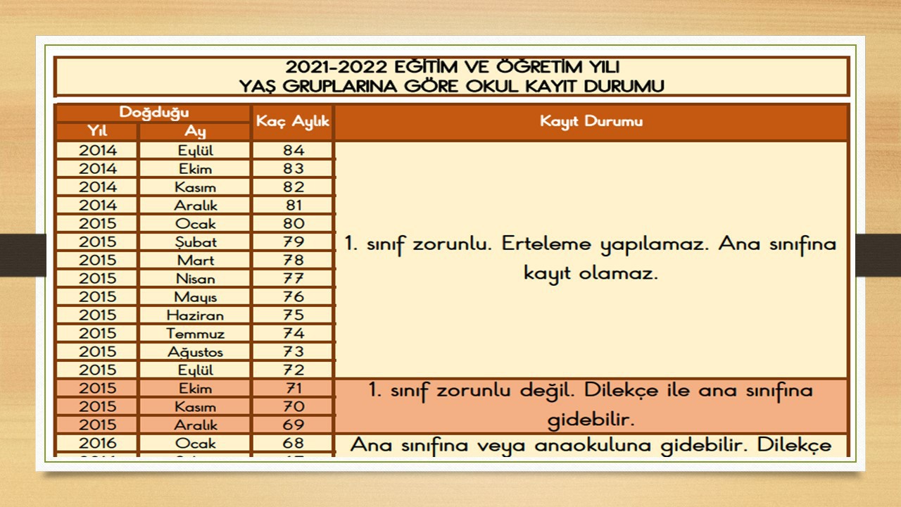 2021-2022 Eğitim  Öğretim Yılı Okula Başlama Yaşı Tablosu (1. Sınıf ve Okul Öncesi İçin)