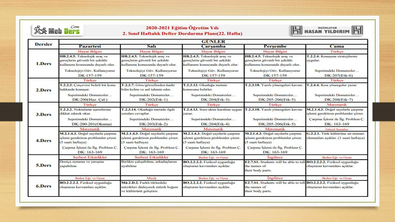 2. Sınıf 22.Hafta(15-19 Mart) Defter Dolum Planı