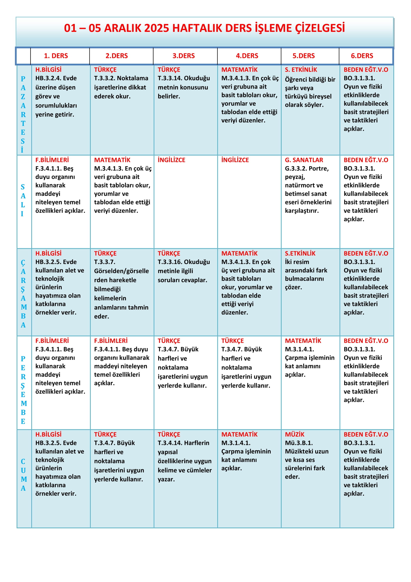 3. Sınıf 01 - 05 Aralık 2025 Haftalık Ders İşleme Çizelgesi.doc