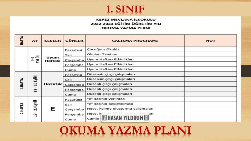 2022-2023 Eğitim Öğretim Yılı 1. Sınıf Okuma Yazma Planı