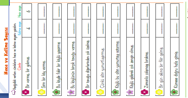 1. Sınıf Türkçe Hece ve Kelime Çalışması -2