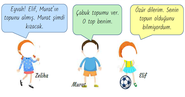 3. Sınıf Hayat Bilgisi Arkadaşlarımızın Davranışlarının Etkileri Yeni Nesil Sorular