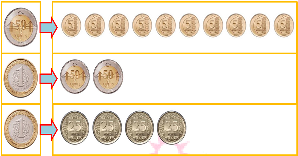 1. Sınıf Matematik Paralarımız-1