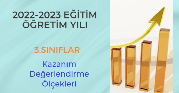 2022-2023 Eğitim Öğretim Yılı 3. Sınıflar 5.Ünite Kazanım Değerlendirme Ölçeği