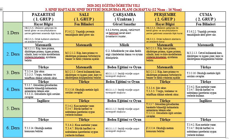 3. Sınıf 26.Hafta 12 Nisan - 16 Nisan) Defter Dolum Planı