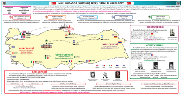 4. Sınıf Sosyal Bilgiler Milli Mücadele Özeti Afiş 100x58 12 A4