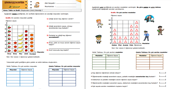 2. Sınıf Matematik Tablo ve Grafik Oluşturalım (Veri Toplama) Etkinliği 7