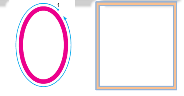 1. Sınıf Matematik Sıfır Rakamı (0 Rakamı) Etkinliği