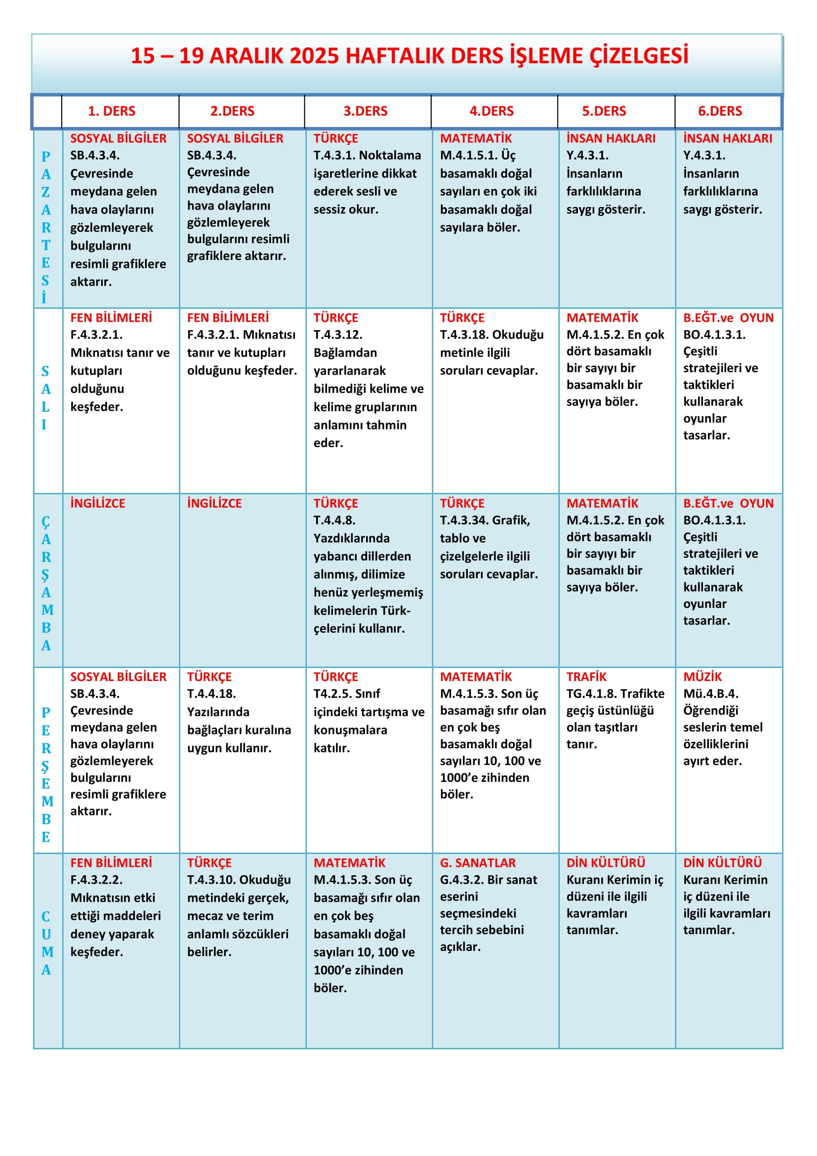 4. Sınıf 15 - 19 Aralık 2025 Haftalık Ders İşleme Çizelgesi.doc