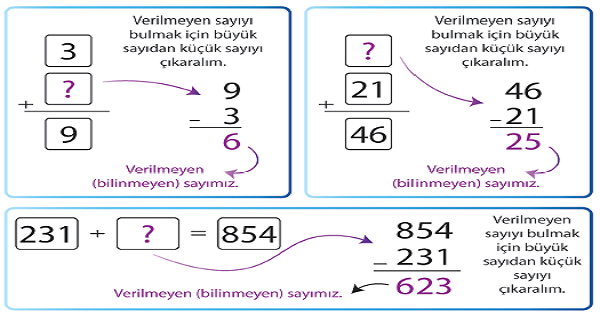4. Sınıf Matematik Toplama İşleminde Verilmeyen Sayıyı Bulma